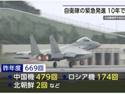 Nhật Bản: Số lần máy bay chiến đấu xuất kích trong tài khóa 2023 là thấp nhất trong 10 năm